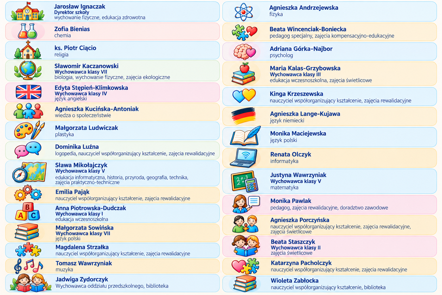 lista nauczycieli